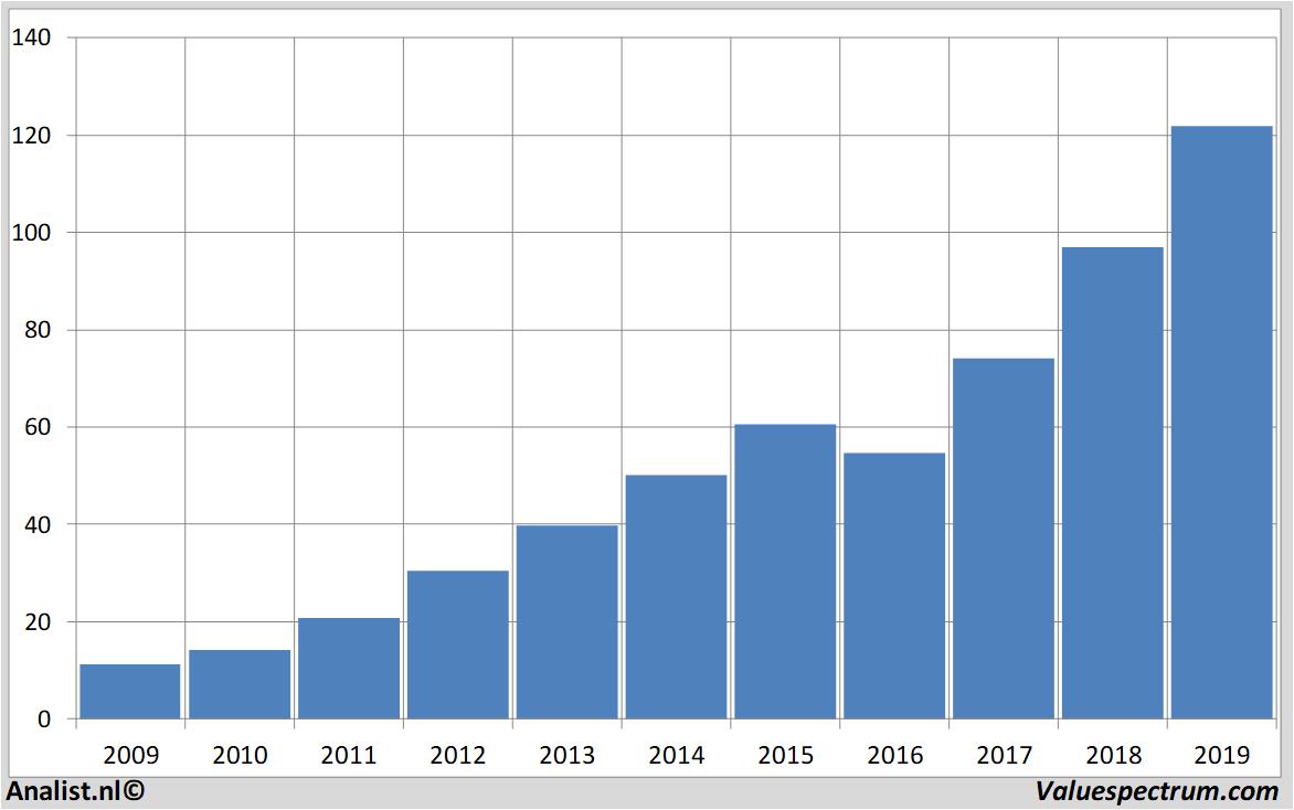 aandelenanalyses airbusgroup