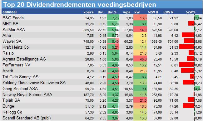 historische koersen