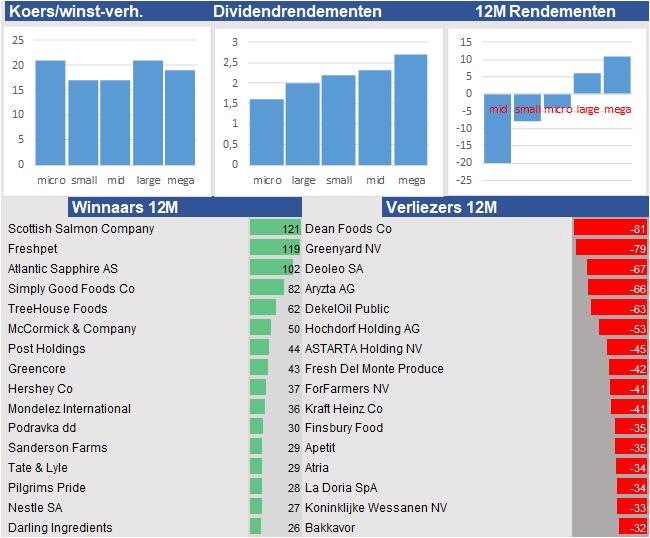 aandelenanalyses