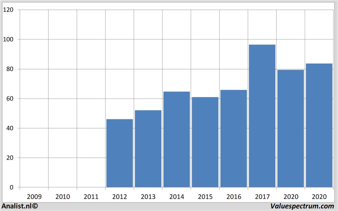 koersdata abbvie