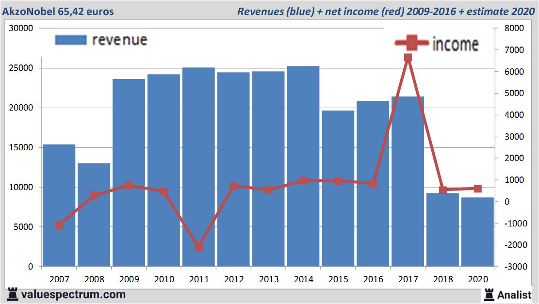 fundamantele data