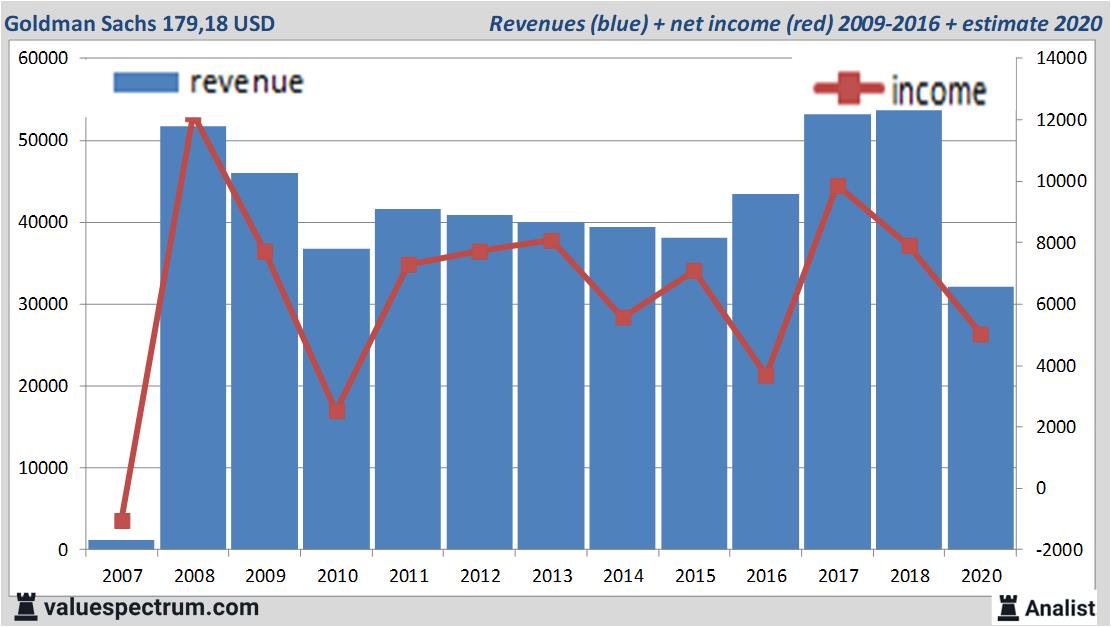 fundamantele data