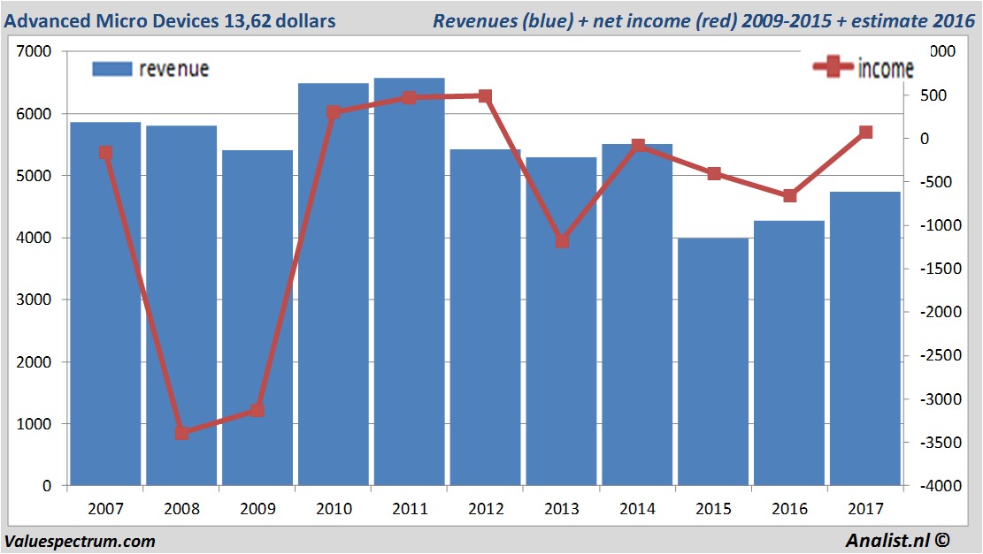 fundmantele data