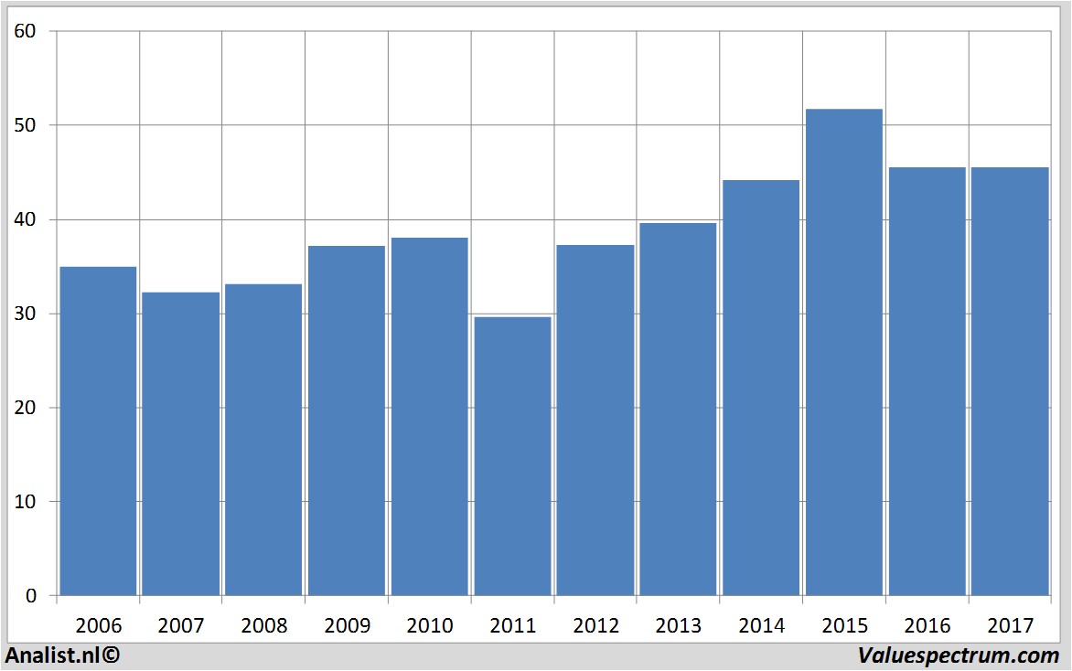 fundmantele data colruyt