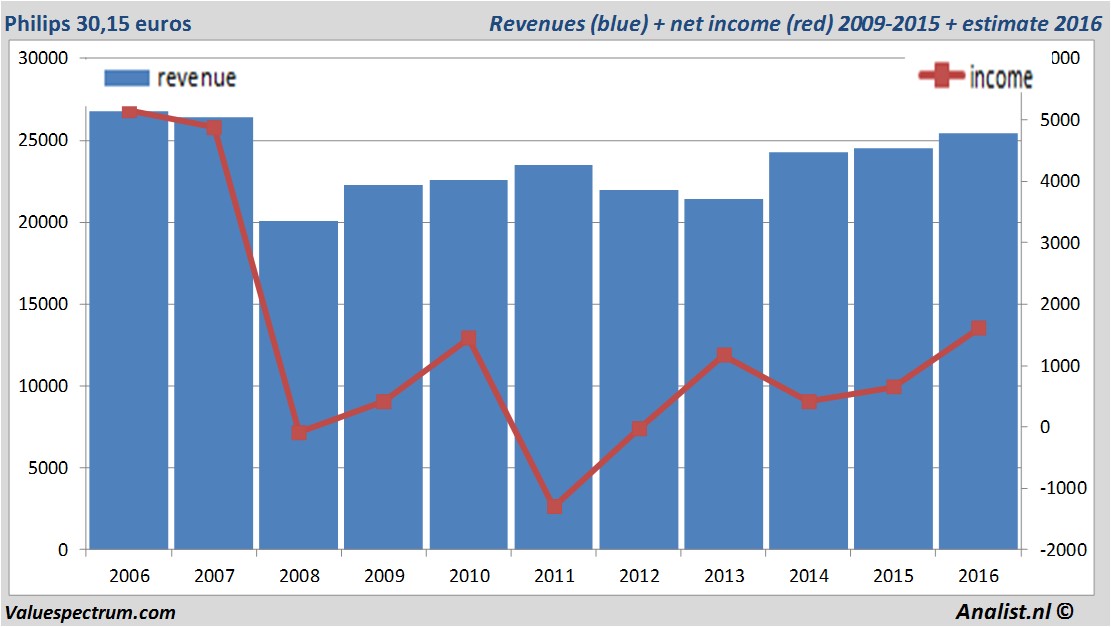 fundmantele data