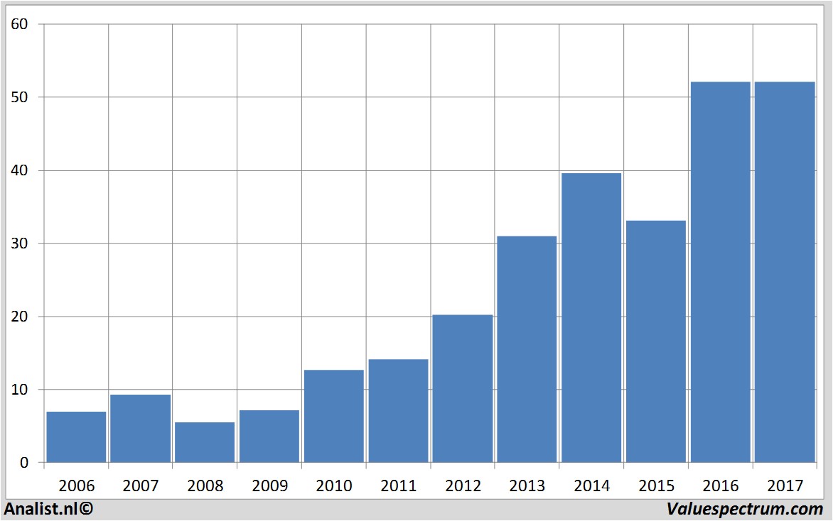 aandelenanalyses wirecard