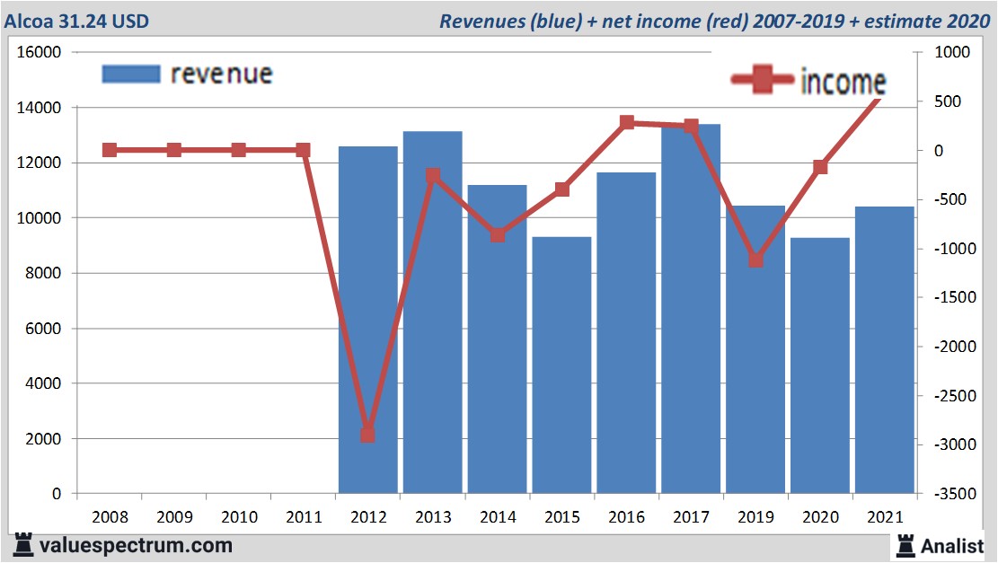 fundamantele data