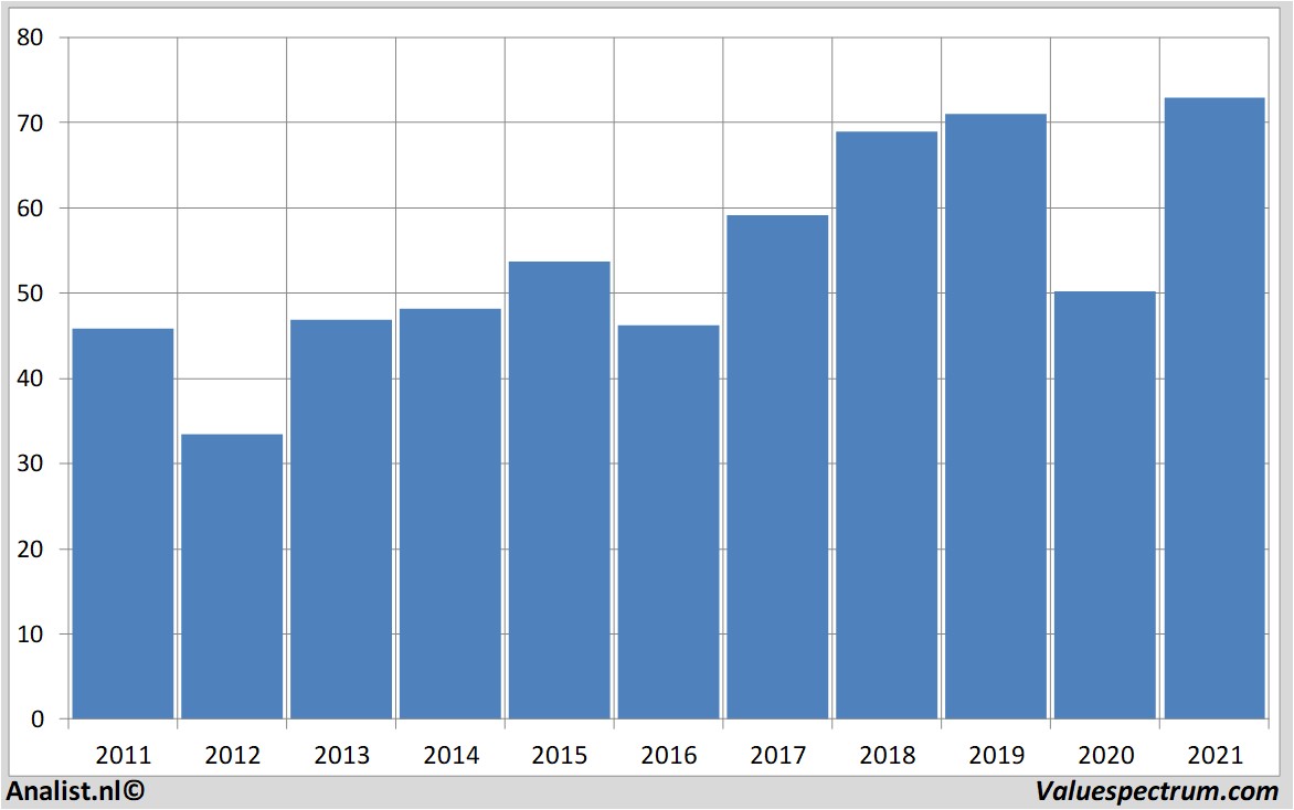 aandeel citigroup