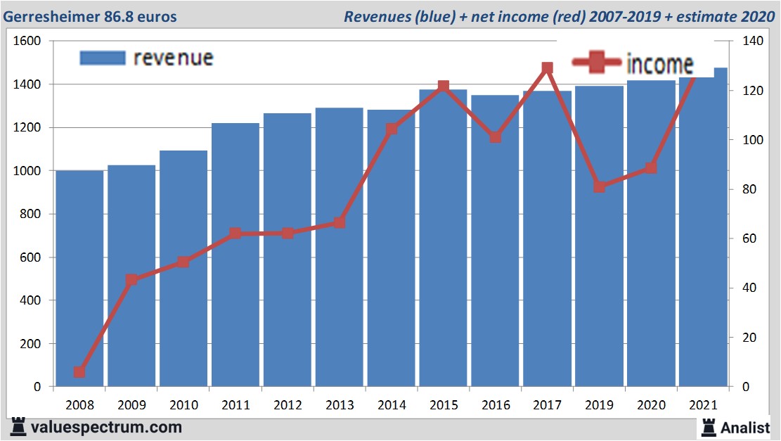 fundamantele data