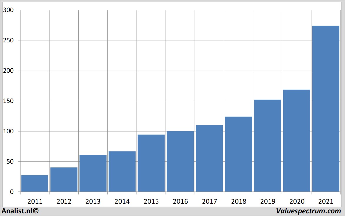 aandelenanalyses sherwin-williams