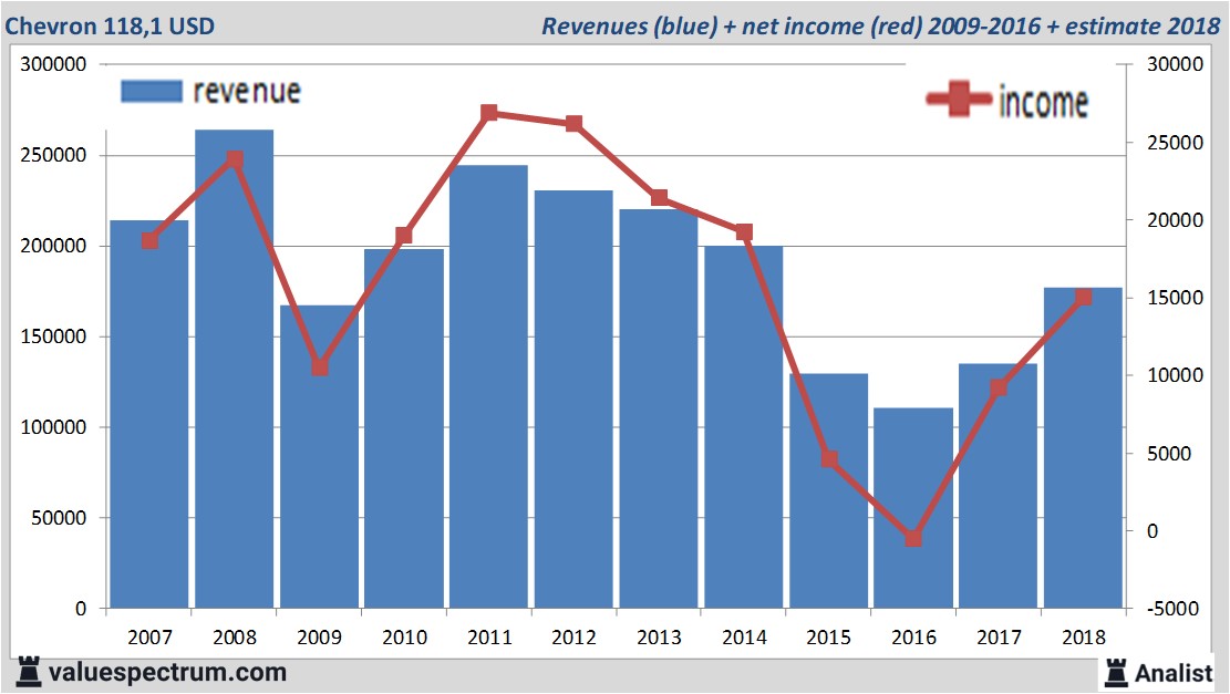 fundamantele data