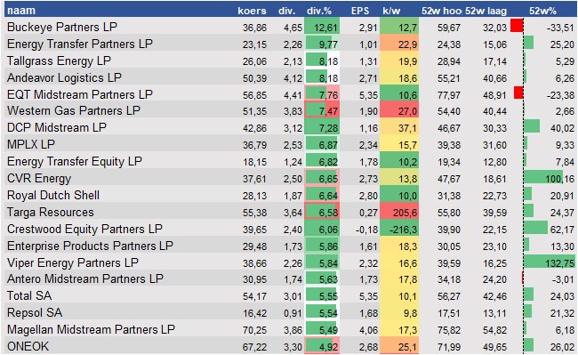 financiele analyse