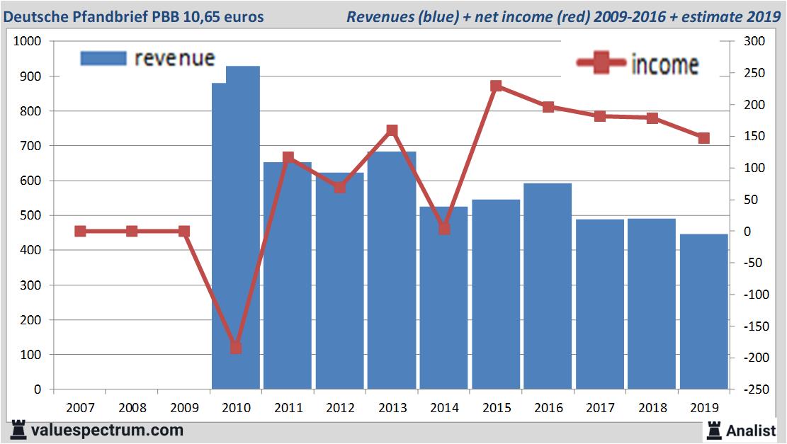 fundamantele data