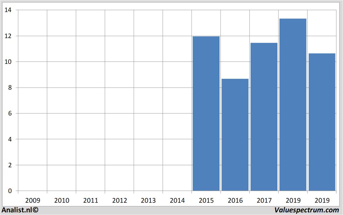 fundamantele data deutschepfandbriefpbb