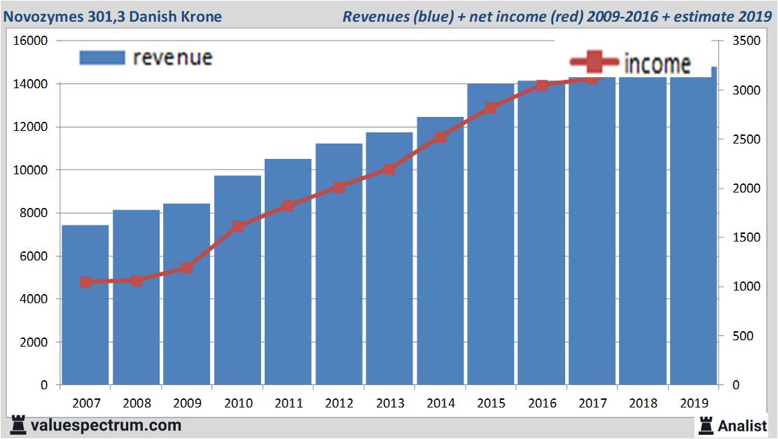 fundamantele data