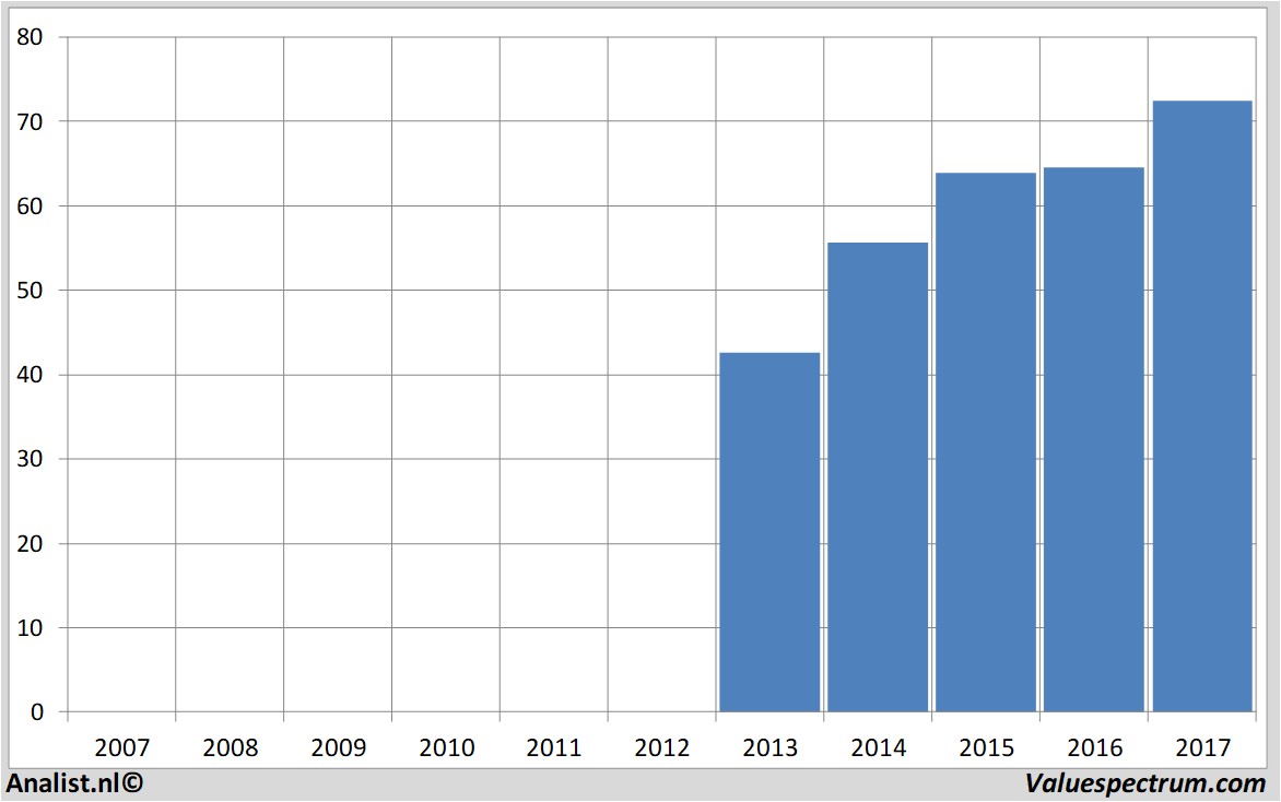 aandelenanalyse abbvie