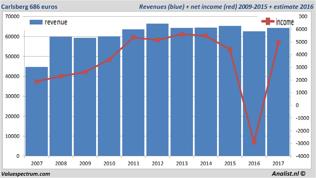 fundmantele data