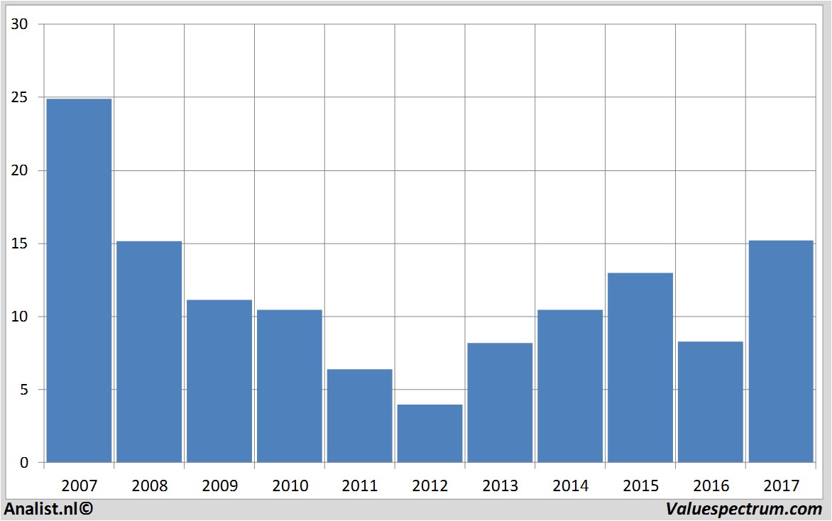 aandelenanalyse creditagricole