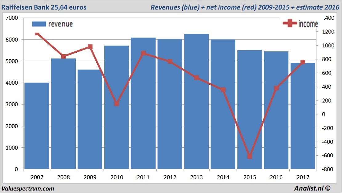 fundmantele data