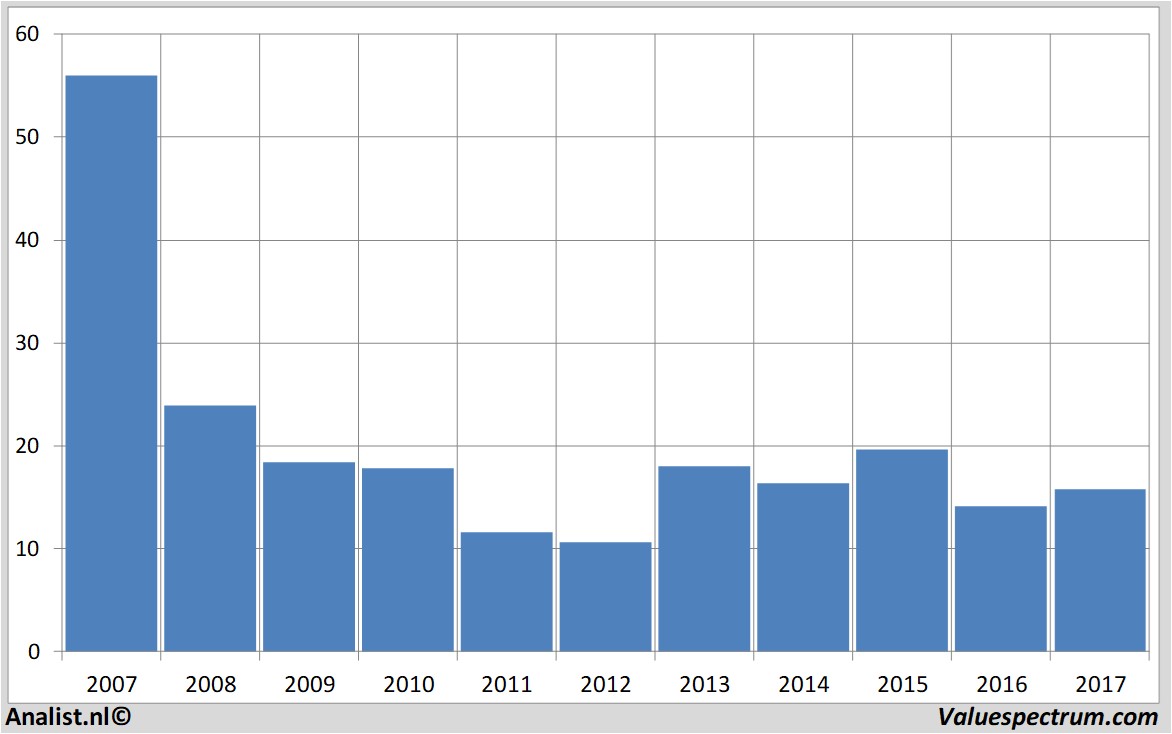 koersdata ubs