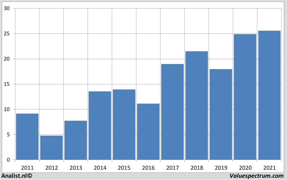 financi&amp;amp;euml;le analyse meritorinc