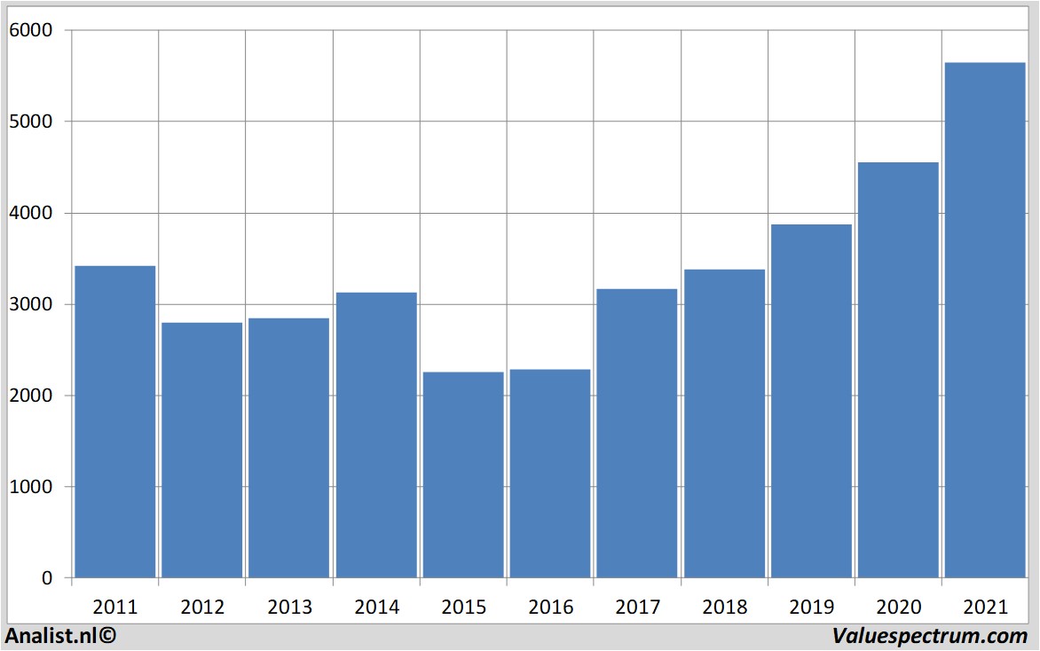 koersdata riotinto