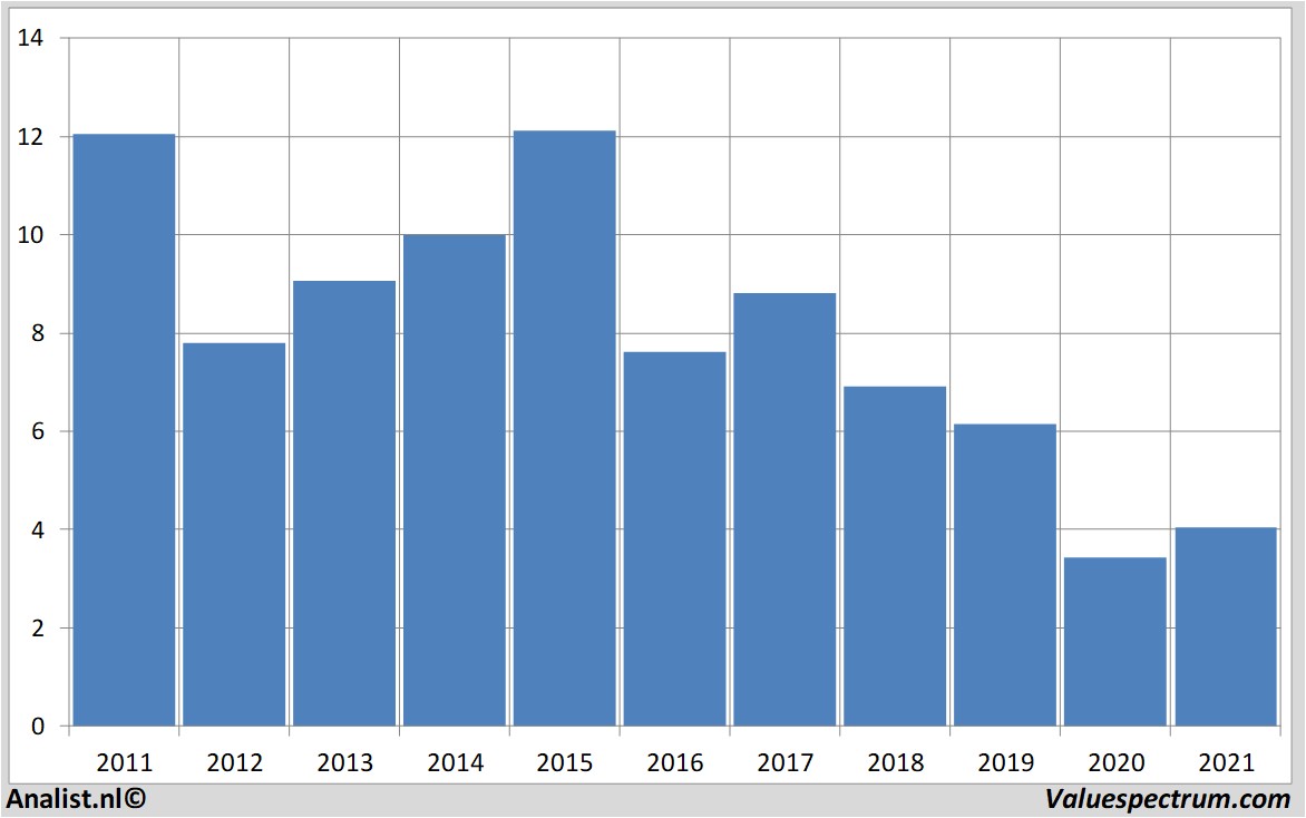 aandelenanalyses telefonica