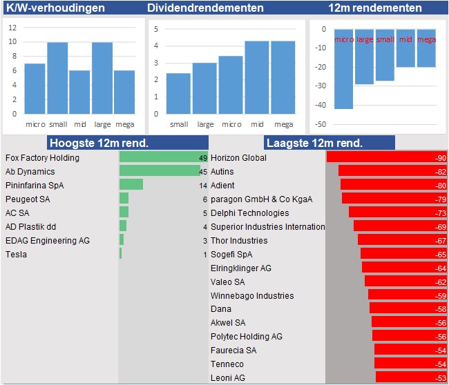 financiele analyse