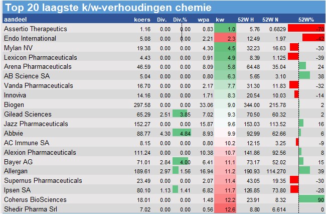 fundamantele data