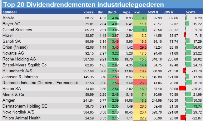 koersdata