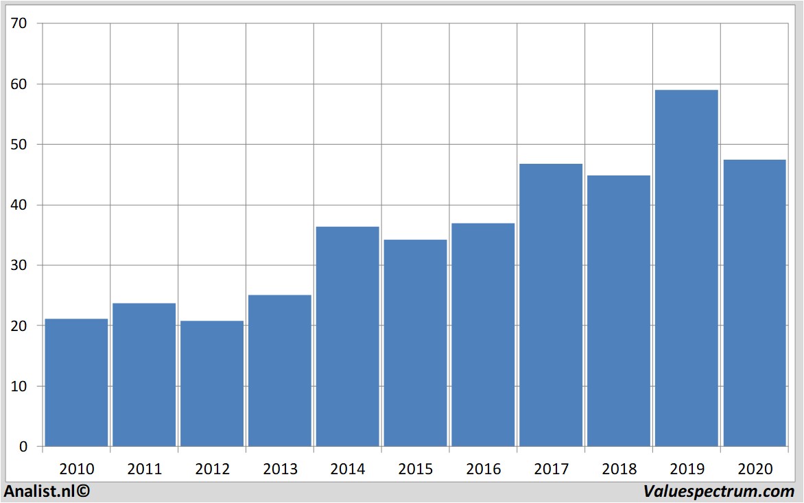 koersdata intel