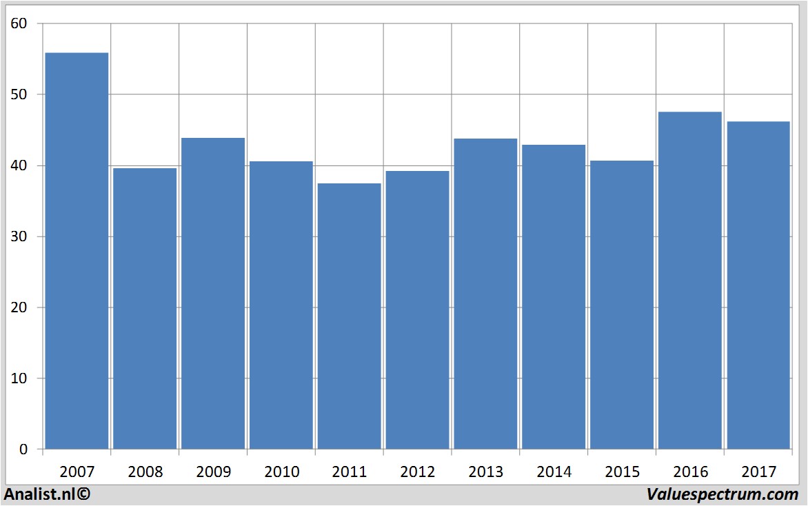 fundmantele data totalfinaelf