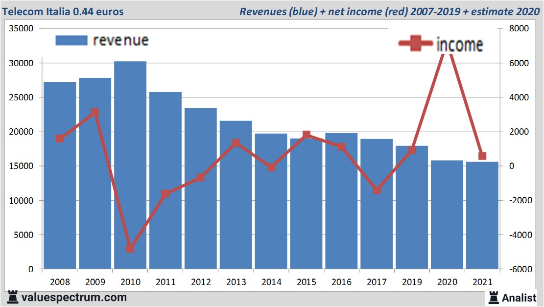 fundamantele data