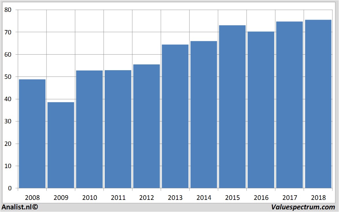 fundmantele data nestle