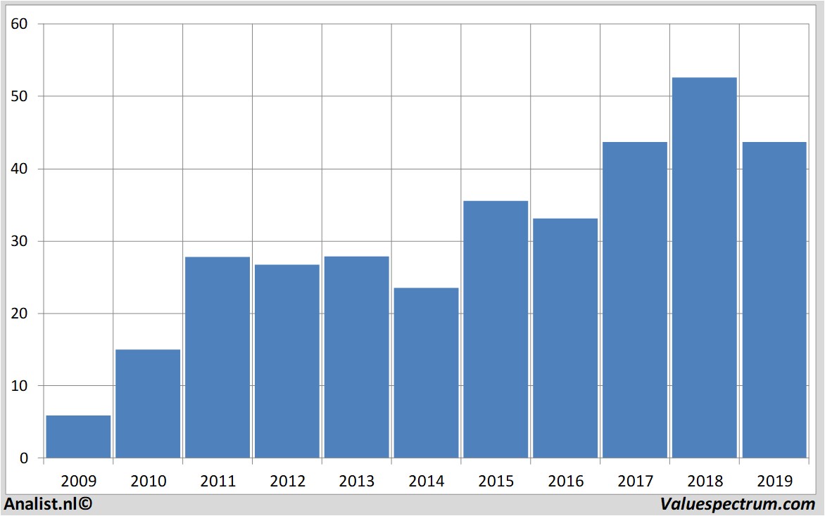 fundamantele data asminternational