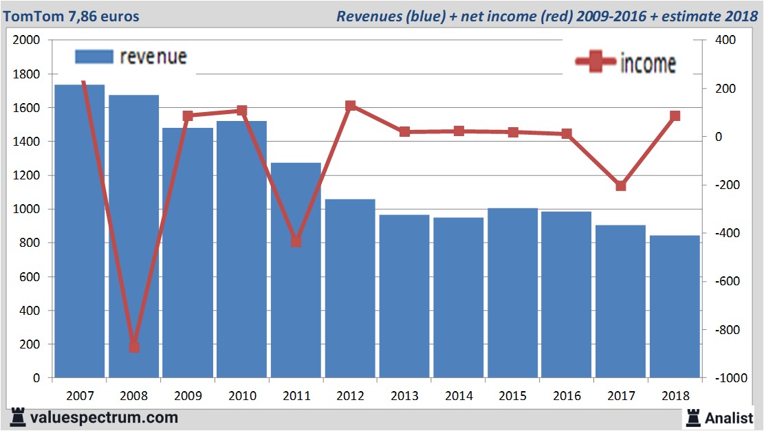 fundamantele data