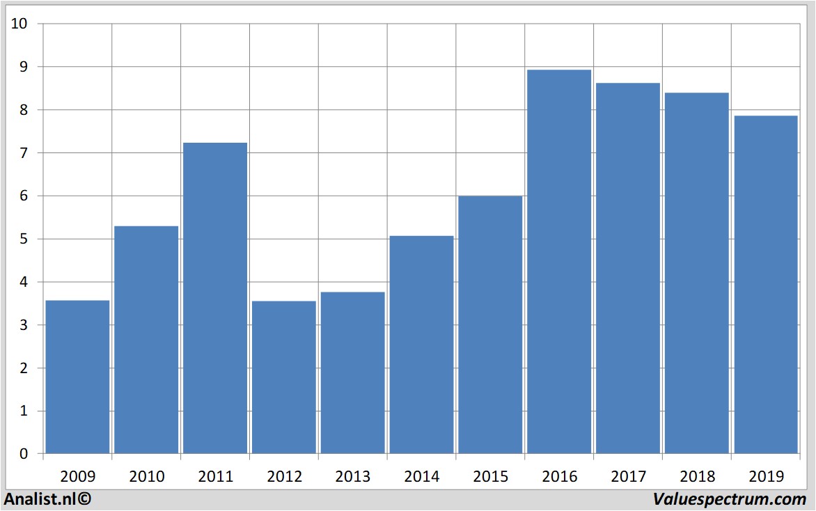 fundamantele data tomtom