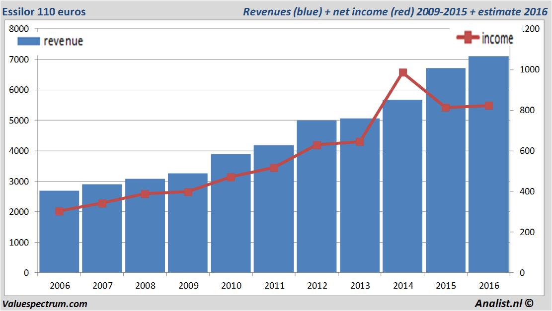 equity research