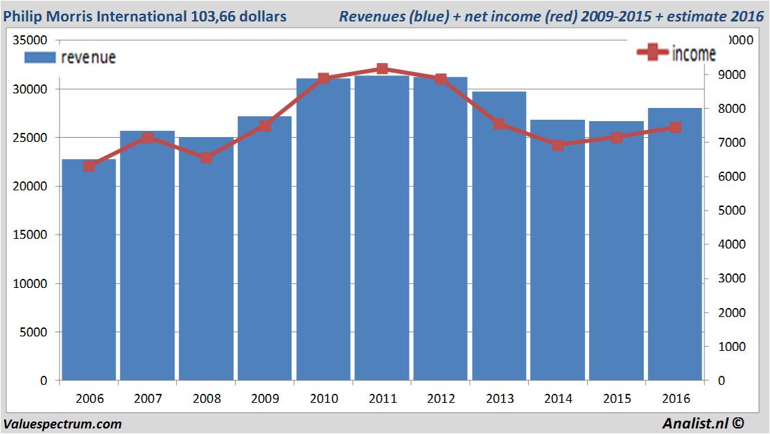 fundmantele data