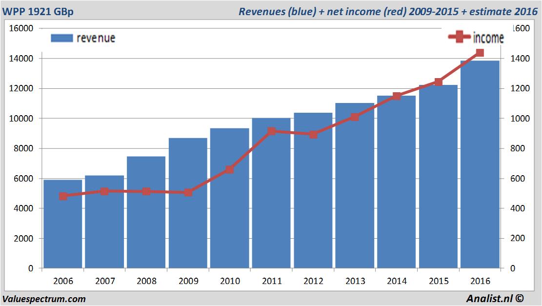 fundmantele data