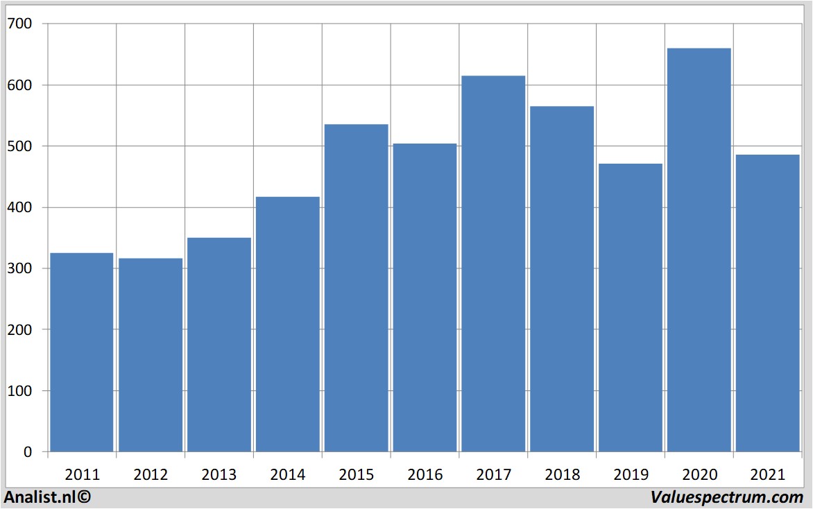 aandelenanalyse baesystems