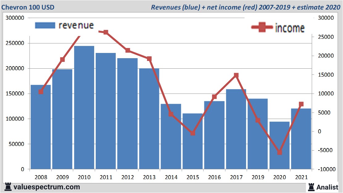 fundamantele data