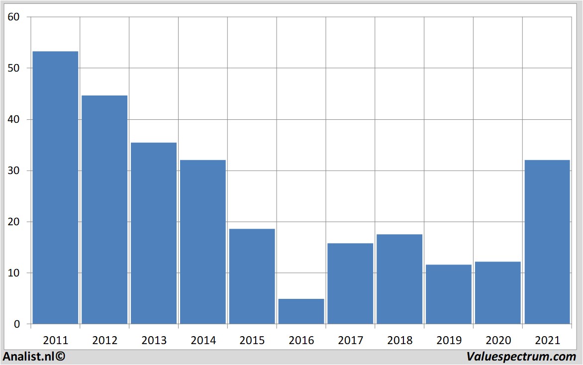 aandelenanalyses freeport-mcmoran