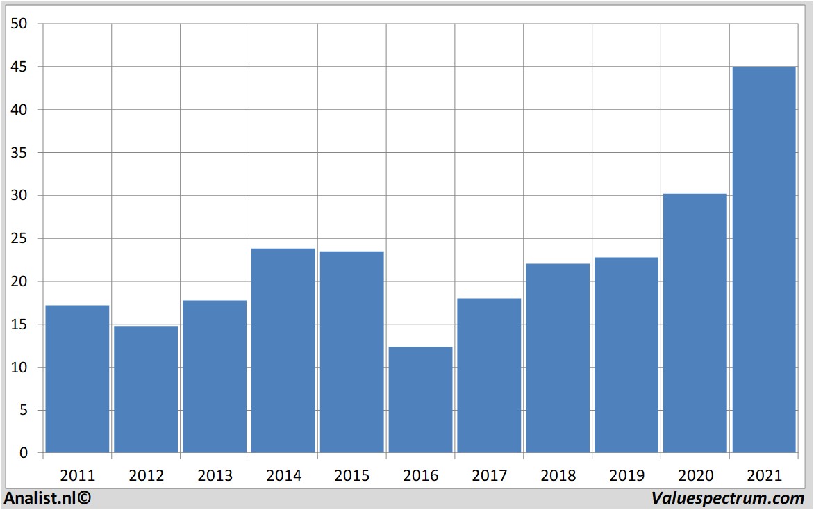 fundamantele data kkr&coinc