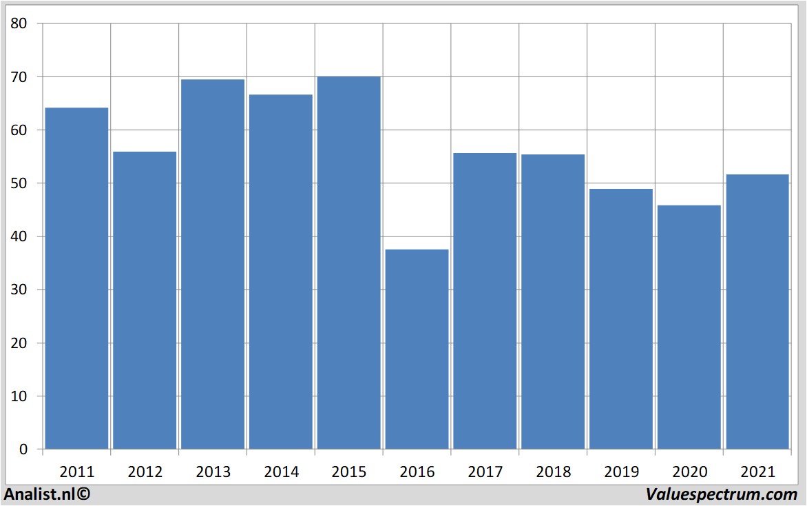 koersdata lafargeholcim