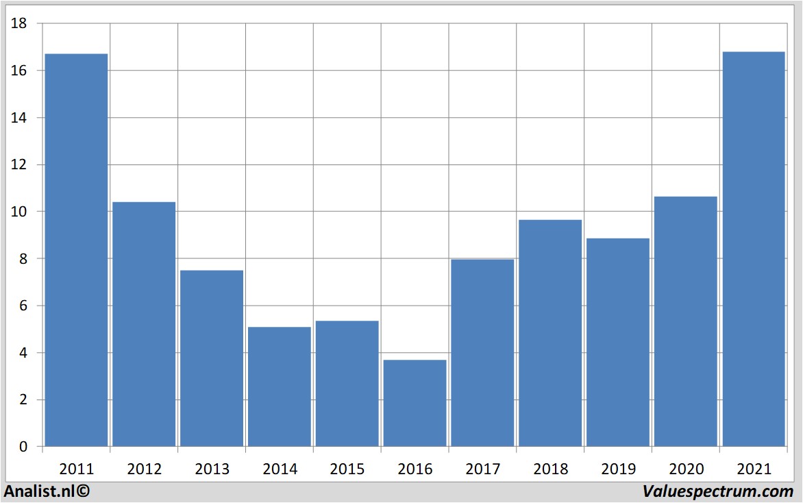 fundamantele data sanoma