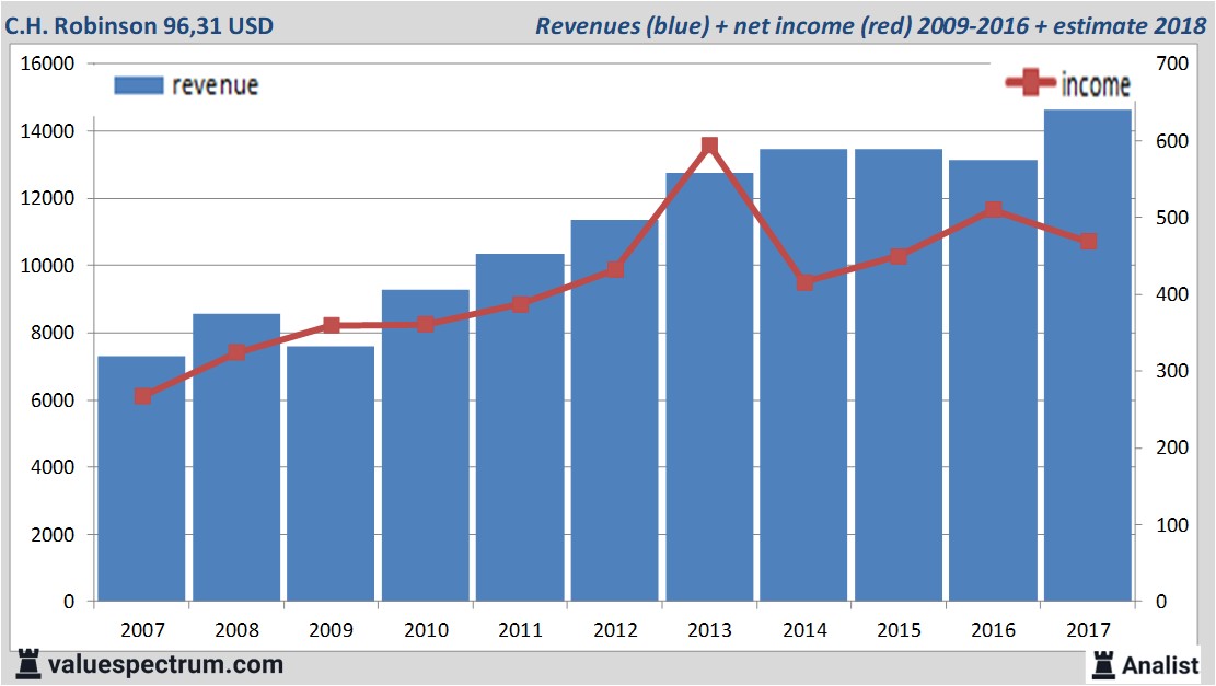 fundmantele data