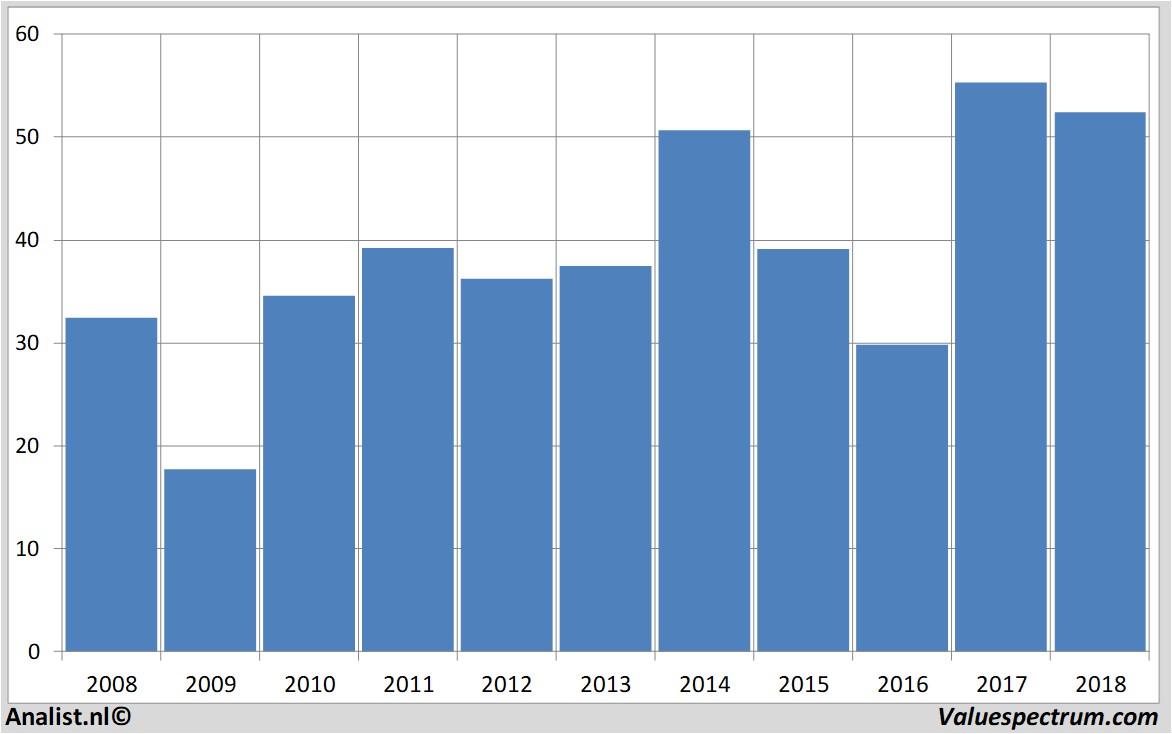 fundmantele data halliburton