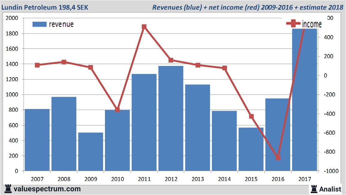 fundmantele data