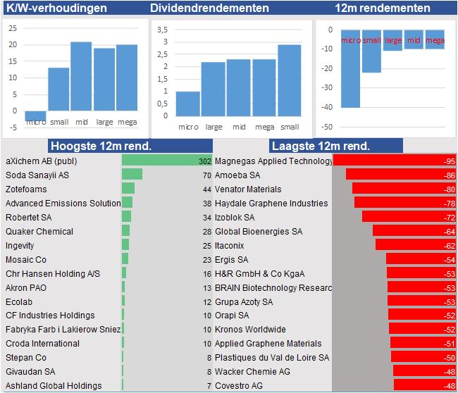 financiele analyse